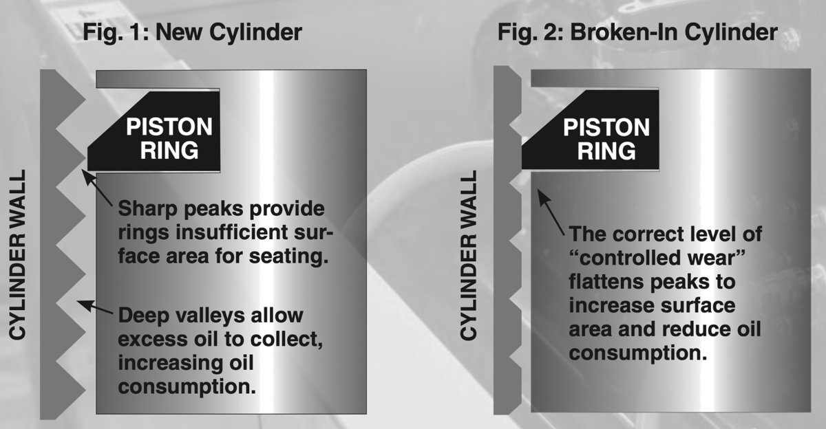 cylinder wear during break-in